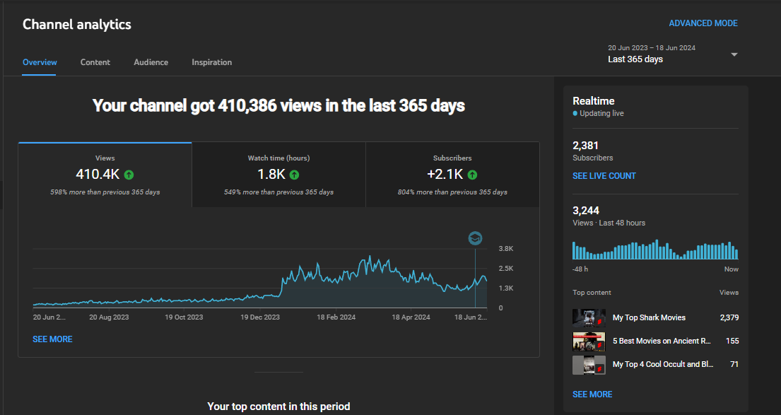 image from youtube studio chart about traffic to youtube channel based on shorts